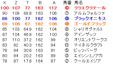 札幌11R