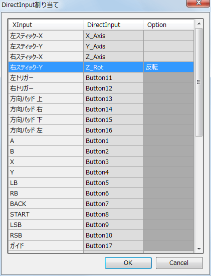 PC ゲーム SILENT HILL 3 を XInput 対応コントローラーでプレイできるように方法、XInput Plus で DirectInput 出力機能を有効にした状態での操作設定変更例、右スティックを Z 軸/Z 回転（ゲーム内ボタンコンフィグ Up（pov2 anaRZ）、Down（pov2 anaRZ）、Left（pov2 anaZ）、Right（pov2 anaZ） に対応）に変更後、上下操作を逆にする、DirectInput 設定画面でカスタマイズボタンをクリックして DirectInput 割り当て画面を開く、右スティック-Y Z_Rot の状態で Option を反転に変更する