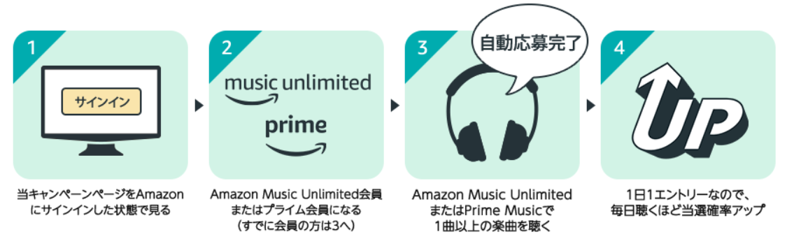 Screenshot_2018-07-19 Amazon co jp 音楽を聴くだけでAmazonギフト券10,000円分が当たる 7 31まで デジタルミュージック(1)