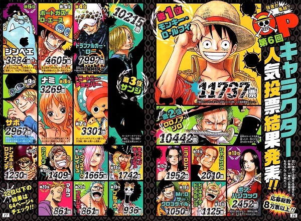 印刷可能 One Piece 人気キャラクター 最高の画像壁紙日本am