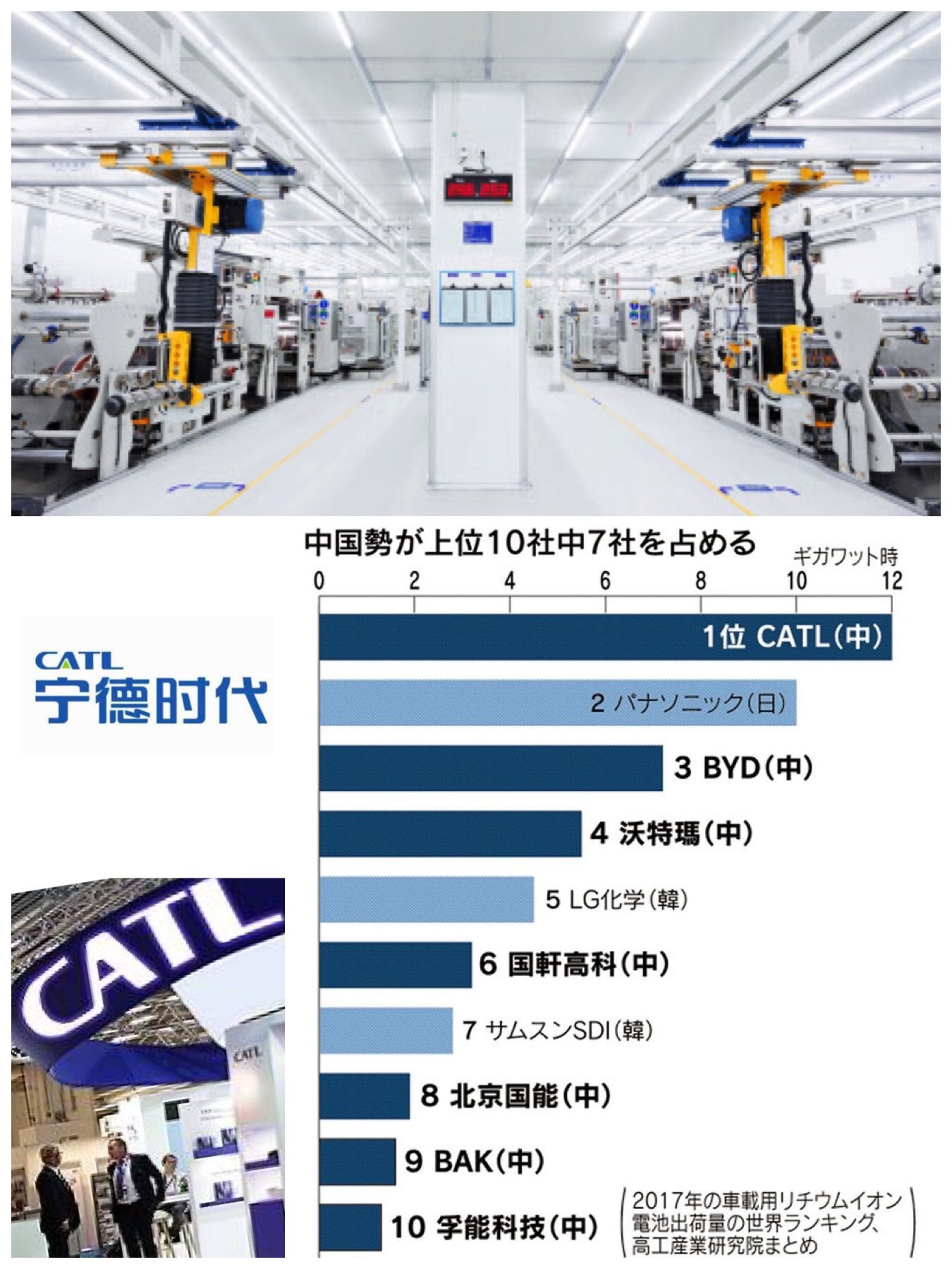 CATL 寧徳電子 中国 リチウムイオン電池