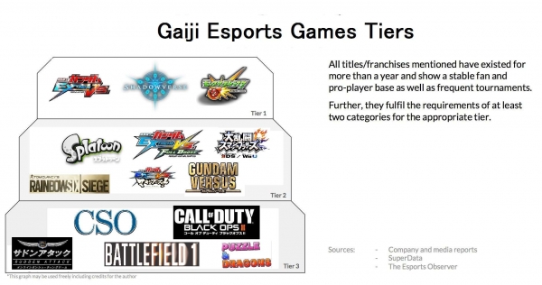 Gaiji-Esports-Games-Tiers.jpg